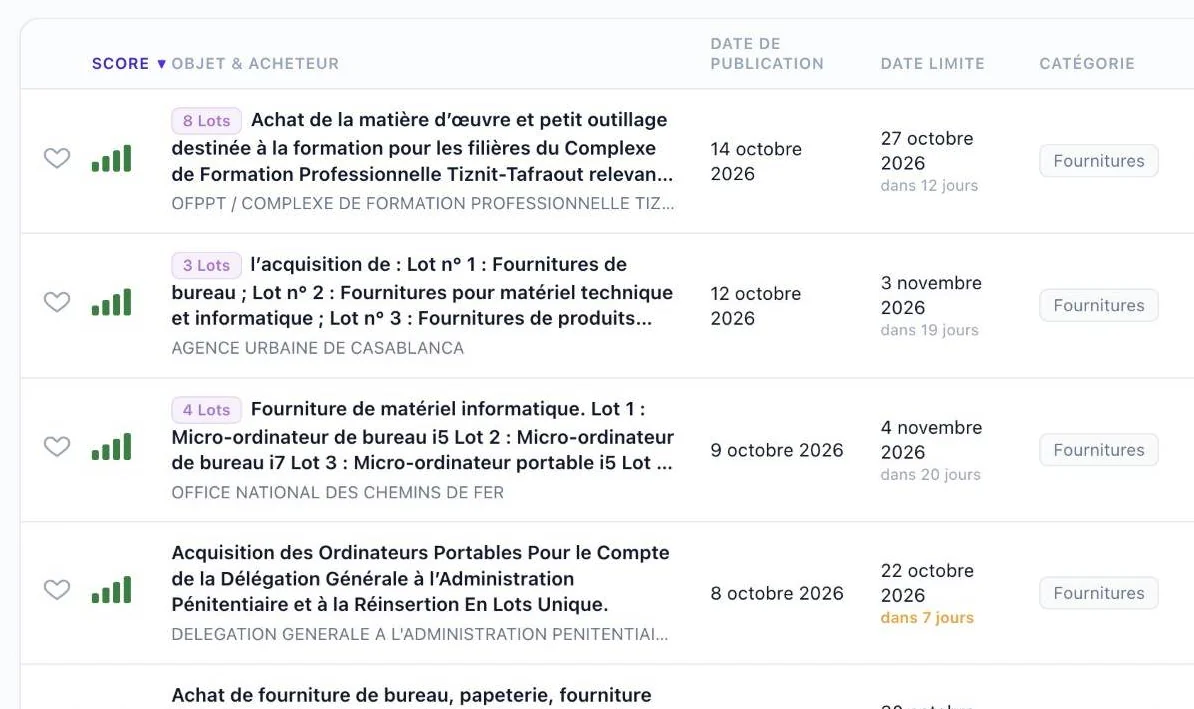 Liste de veille Adjoria avec le score de pertinence de chaque appel d'offres
